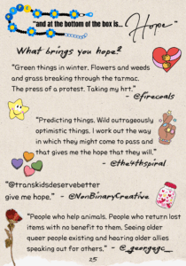 Text reads: "and at the bottom of the box is...hope." What brings you hope? "Green things in winter. Flowers and weeds and grass breaking through the tarmac. The press of a protest. Taking my hrt.” - @firecoals“ "Predicting things. Wild outrageously optimistic things. I work out the way in which they might come to pass and that gives me the hope that they will.”- @the4thspiral “@transkidsdeservebetter give me hope.”- @NonBinaryCreative “People who help animals. People who return lost items with no benefit to them. Seeing older queer people existing and hearing older allies speaking out for others.”- @_georgegc_" Around the text are graphics of: a beaded bracelet of blue & yellow flowers & letter beads spelling out "hope". A red heart shape with arms hugging it. A yellow star with a cute face on it. A brown hand with their fingers crossed, they have blue, yellow, & pink nail polish on, a beaded bracelet, and stars around it. Four 3D heart shapes in orange, green, pink, & purple. A glass jar with lots of heart shapes inside & a red lid. A realistic looking dried red flower.
